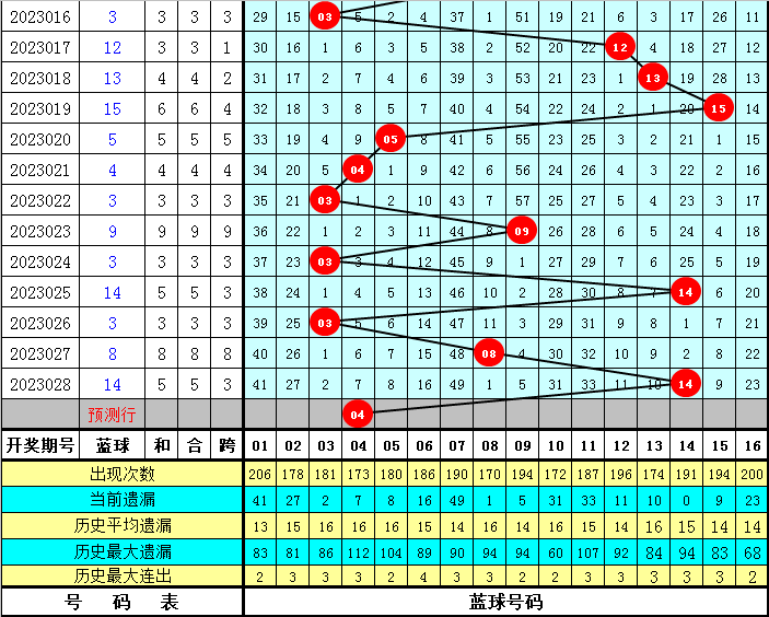 澳门天天彩期期精准单双波色,高效性策略设计_P版19.659