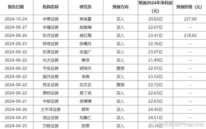 2024新奥正规免费资料大全,数据解析导向策略_pack94.222