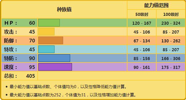 其他国内 第208页