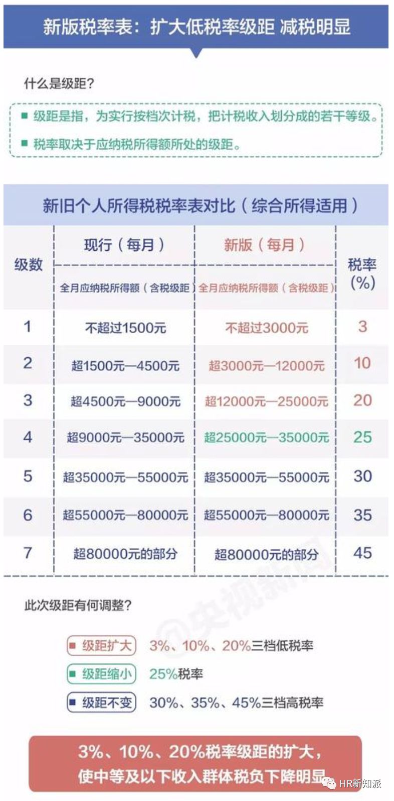 渐澳门一码一肖一持一,准确资料解释落实_进阶款86.366