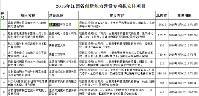 的购销 第205页