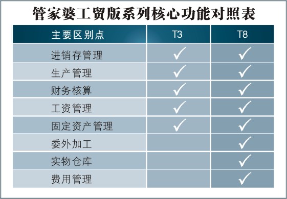 7777788888管家婆免费,权威分析说明_试用版25.734