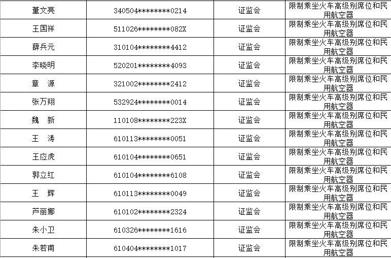 奉化最新老赖名单曝光，失信行为一览无余