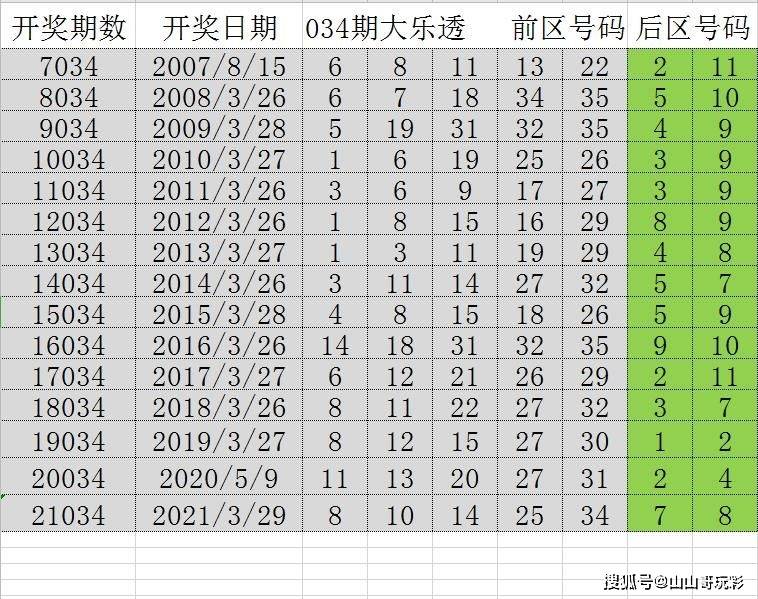 天天彩澳门天天彩开奖结果,数据支持方案解析_钻石版62.701