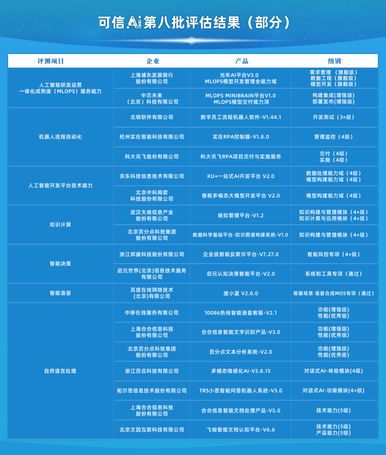 新奥彩资料长期免费公开,可靠评估解析_潮流版77.435