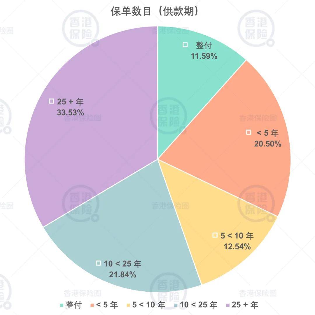 电子产品 第210页