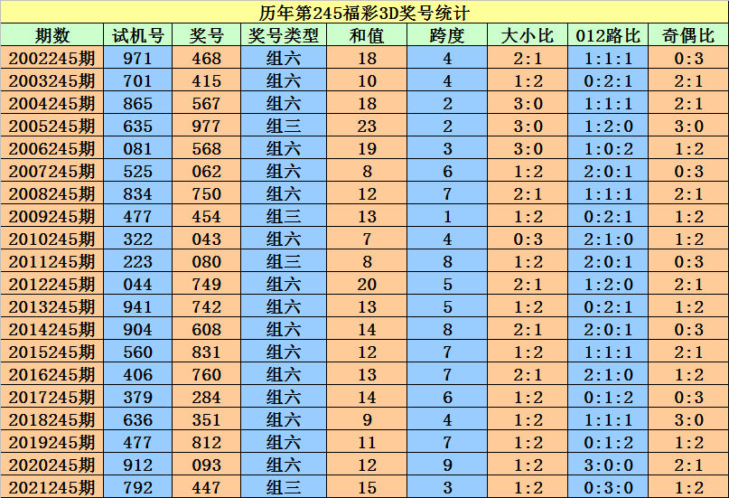 二四六香港资料期期准一,可靠性执行方案_专业版30.842