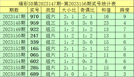 新澳门彩天天开奖资料一,稳健性策略评估_网红版21.214