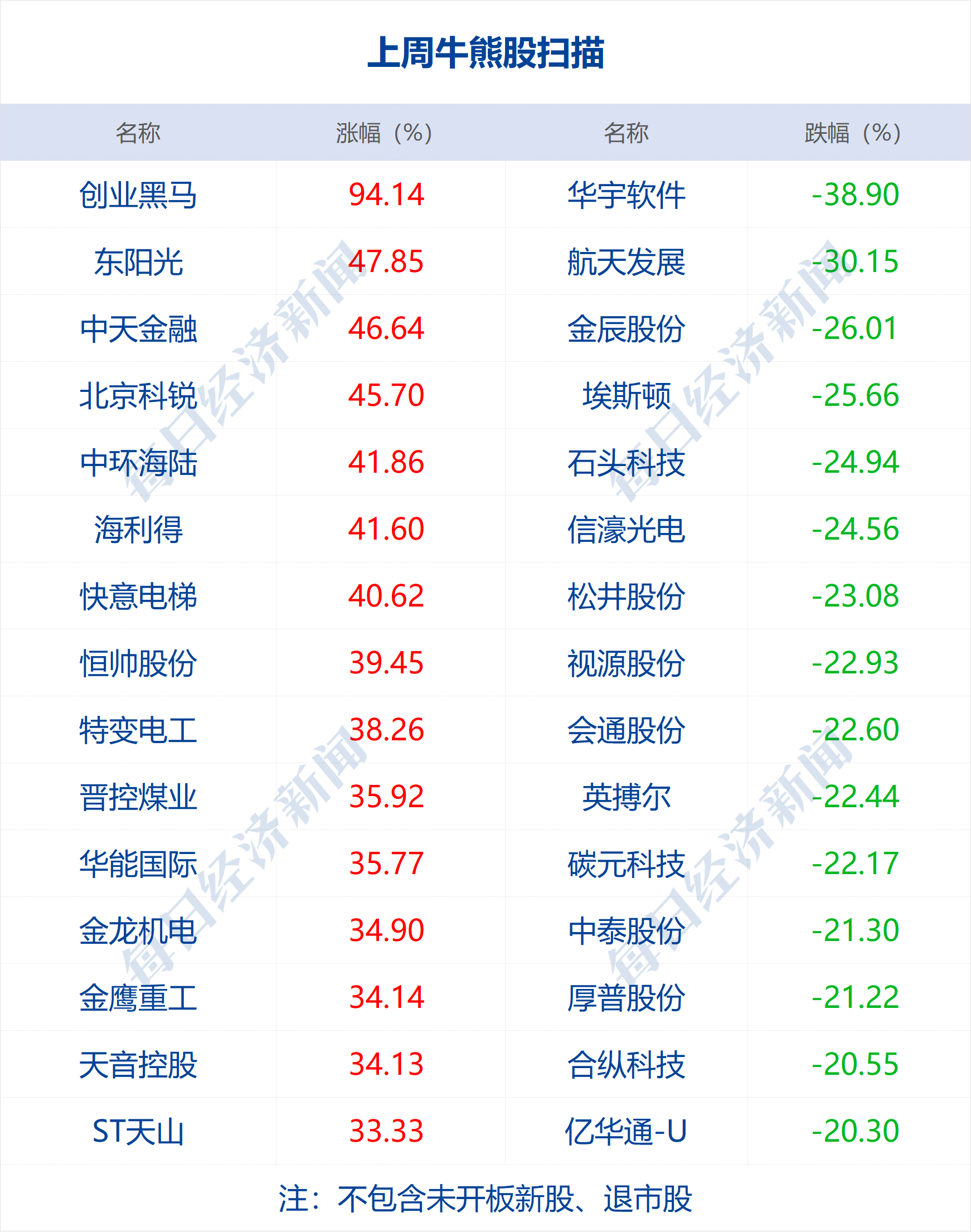 新澳2024今晚开奖结果,持续计划实施_Prime87.785