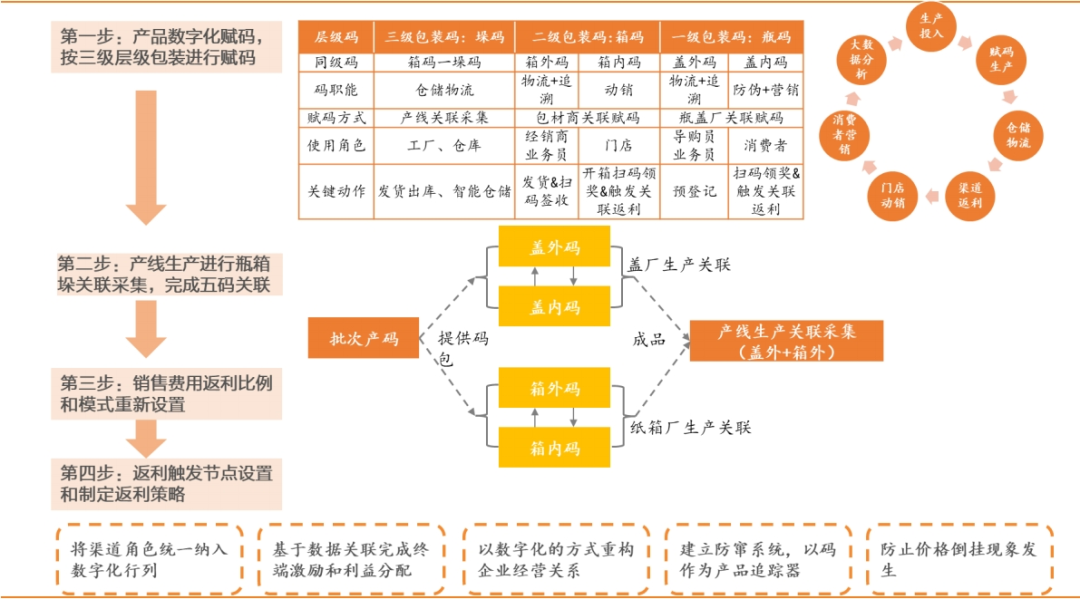 新澳门资料大全码数,深层设计策略数据_4K78.586