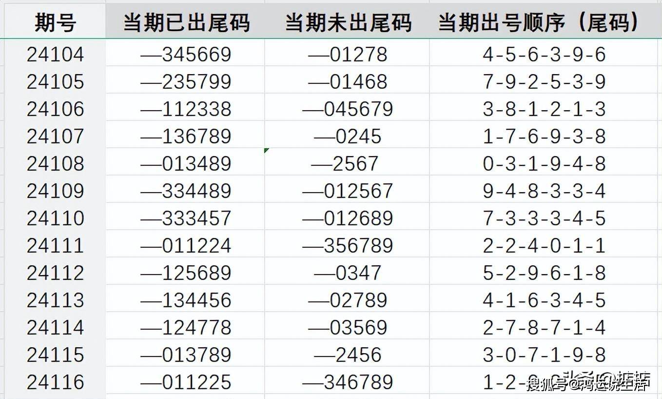 肯吃 第49页