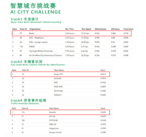 白小姐三肖三期必出一期开奖百度,统计解答解释定义_娱乐版70.344