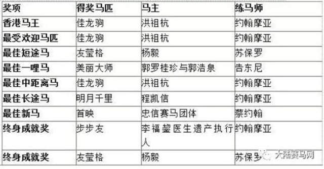 香港特马王资料内部公开,可靠性方案操作策略_NE版67.979