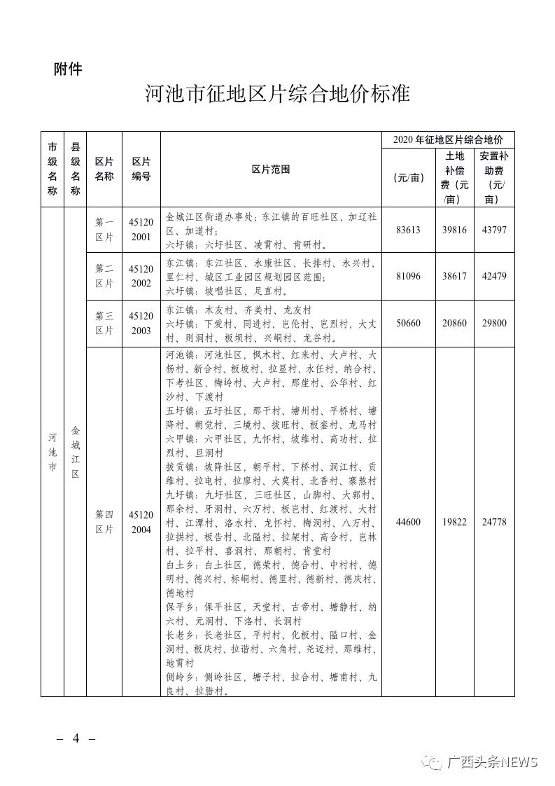 广西征地最新补偿标准详解及解读