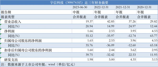 新澳彩资料免费长期公开,可靠性执行策略_U49.44