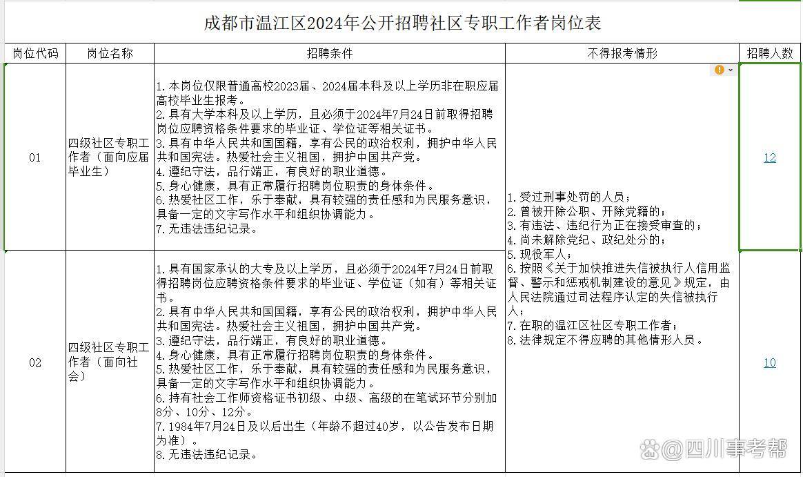 夹江最新招聘信息全面汇总