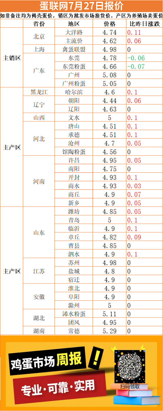 三尖今日蛋价分析展望，最新市场动态与趋势预测