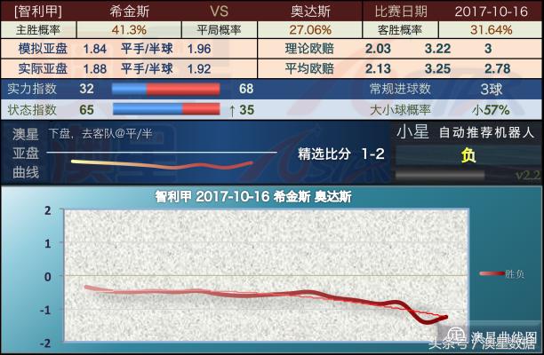 新澳天天彩免费资料查询,合理决策执行审查_eShop54.154