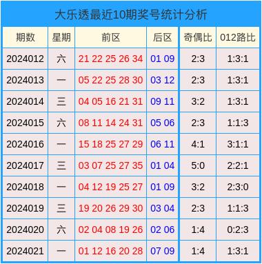 2024年新澳门天天开彩大全,高速解析响应方案_AR31.523