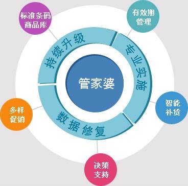 7777788888精准管家婆,适用策略设计_app97.437