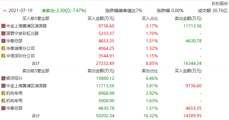 新澳天天彩免费资料2024老,数据解析说明_网红版65.532