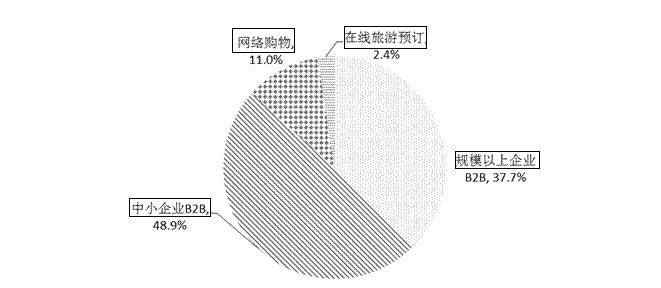 澳门六和资料大会,综合分析解释定义_kit33.761