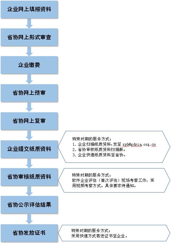 4949资料正版免费大全,连贯性方法评估_WP版55.261