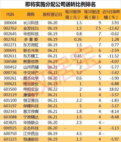 新澳天天开奖资料大全1050期,广泛的关注解释落实热议_DP14.615