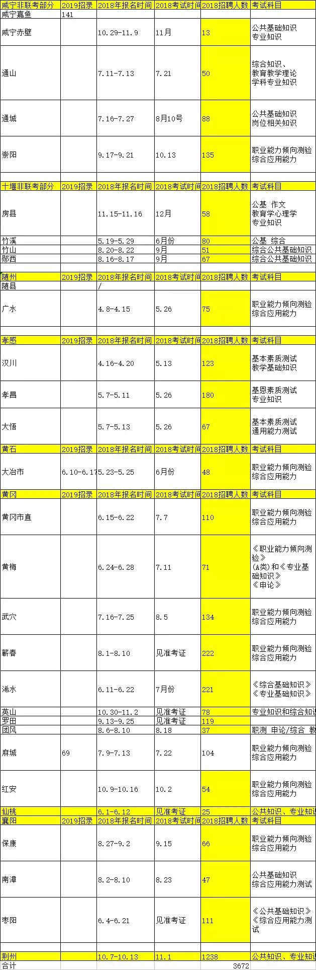 枝江企业招聘信息概览与探讨