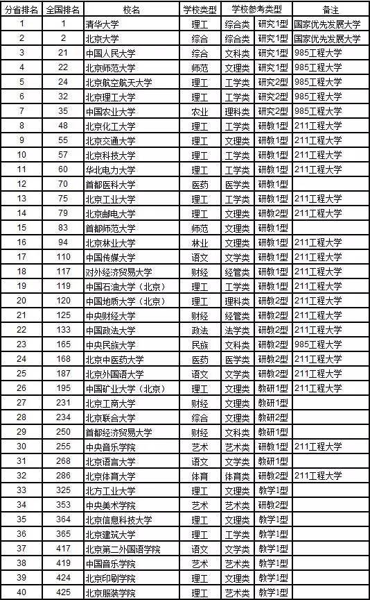 中国最新大学排行榜，高校发展的时代脉搏解读