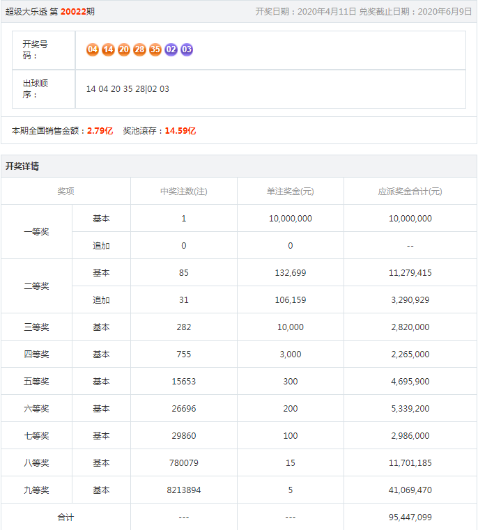 2023管家婆资料正版大全澳门,数据分析说明_ChromeOS14.377