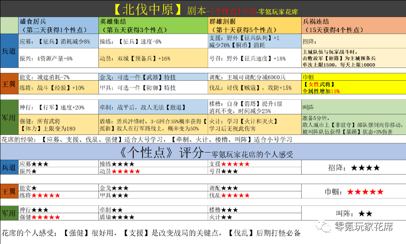 新奥天天免费资料公开,功能性操作方案制定_冒险款42.977