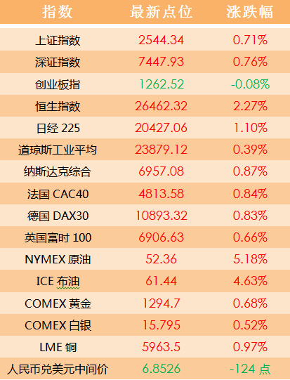 2024澳门天天六开好彩开奖,系统解答解释落实_tShop31.777