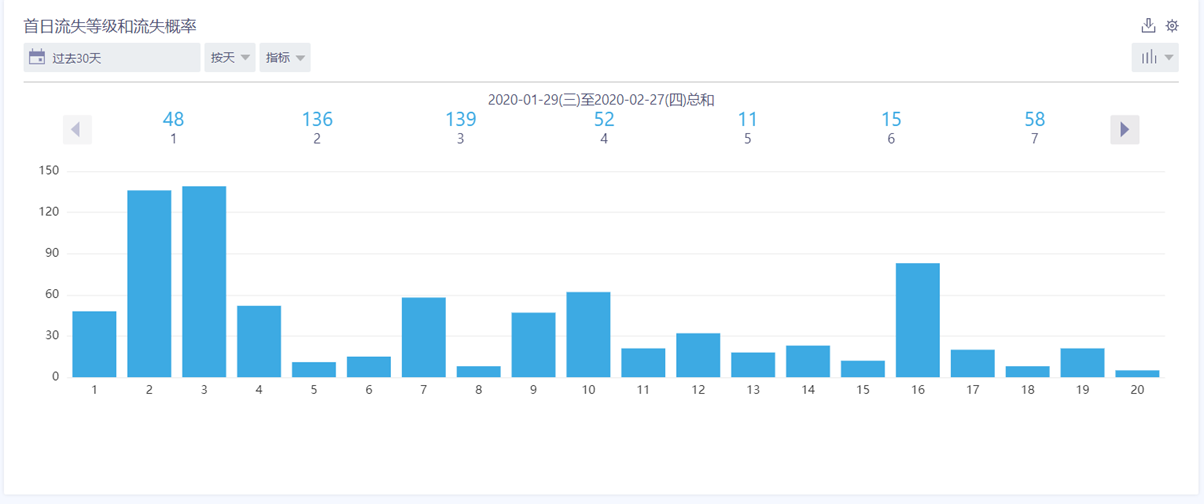 2024年澳门开奖结果记录,数据分析引导决策_尊贵款18.598