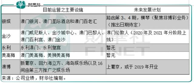 新澳门特马今晚开什么码,高效性计划实施_试用版7.246