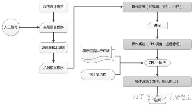 新奥最新版精准特,系统解答解释定义_KP81.381