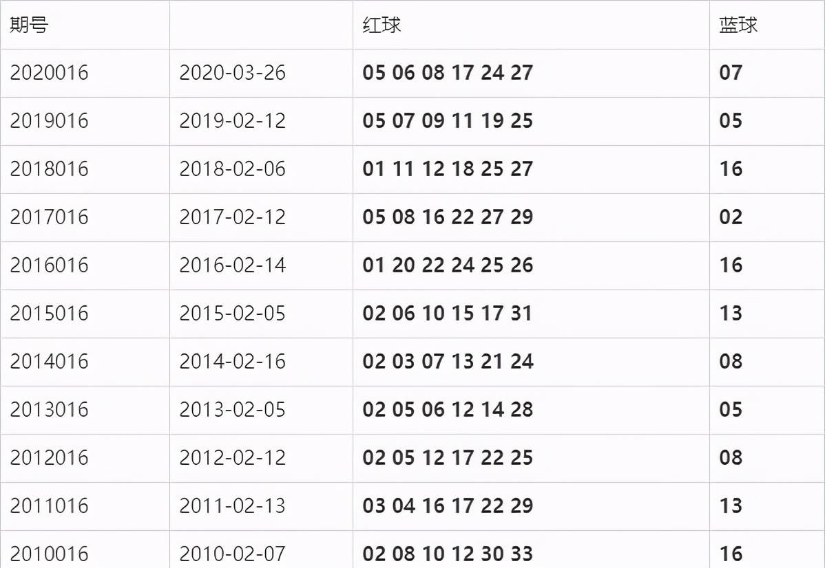 双色球最新结果开奖号,精细解答解释定义_AP13.590