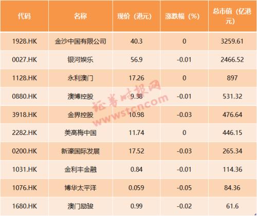 放到 第41页