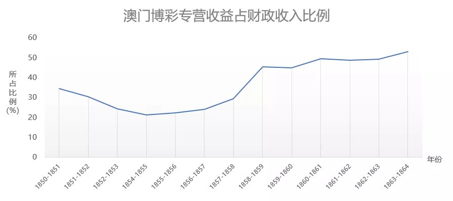 新澳门彩历史开奖记录走势图分析,全面设计执行策略_Premium35.170