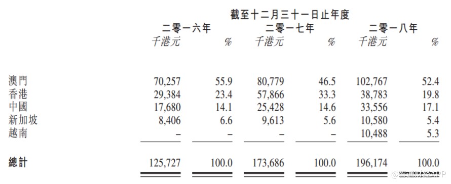 澳门挂牌,数据支持计划解析_FHD72.616