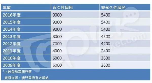 澳门天天彩精准免费资料大全,快速设计问题计划_FHD版50.867