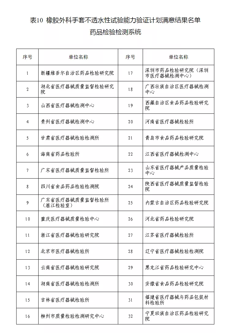 靶向药2023价格一览表,实地计划验证策略_Z78.763