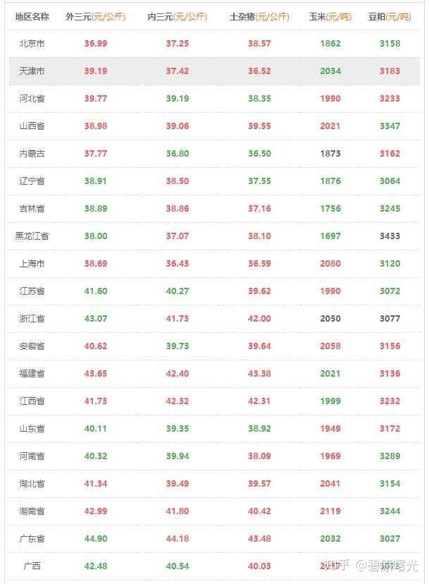 江苏今日猪价最新报价及分析概述