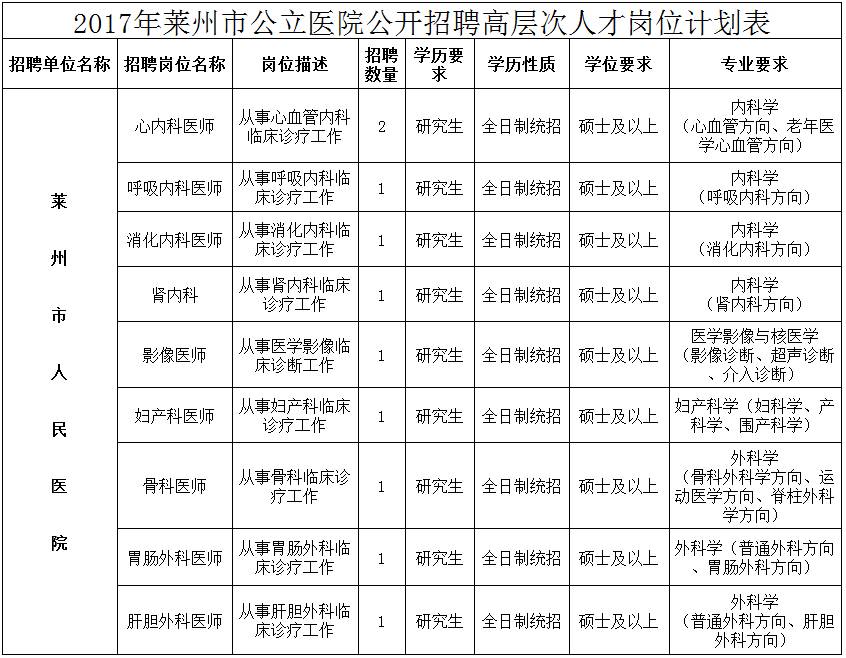 莱州XXXX年最新招聘信息全面汇总