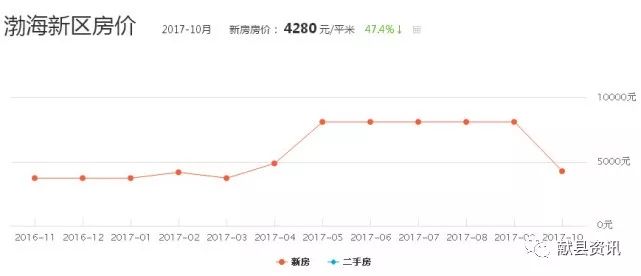 河北献县最新房价走势深度解析