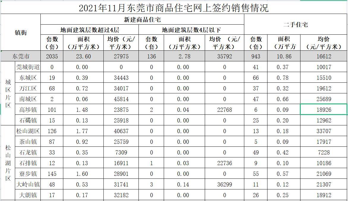 东莞塘厦最新房价动态及市场走势与购房指南