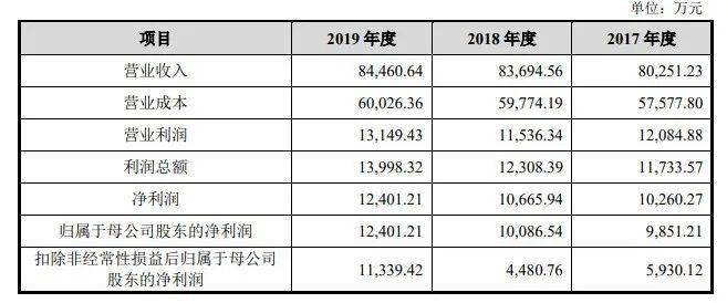 新澳今天最新资料2024,适用性方案解析_LT16.162