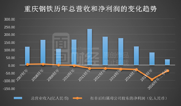 重庆钢铁重组最新消息,稳定性执行计划_4DM2.627