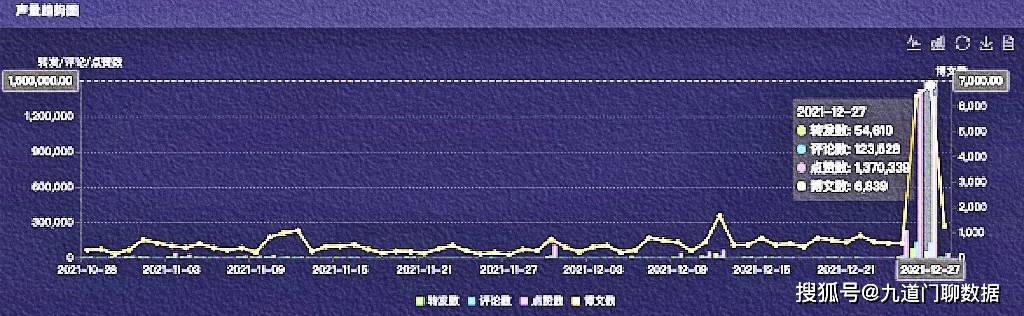 澳门天天彩,资料大全,数据驱动分析解析_FT62.959