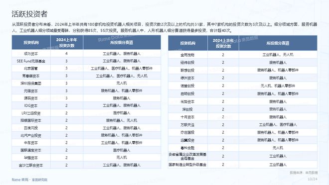 2024全年资料免费大全功能,实地执行考察数据_P版88.641